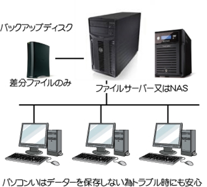 サーバー