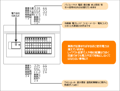 分電盤