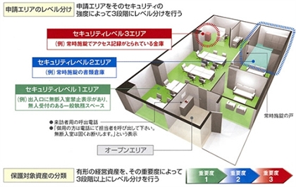 オフィスセキュリティマーク認証制度