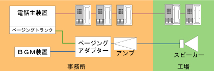 ページング(構内放送)