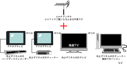 アンテナ
