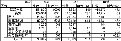 車上狙い