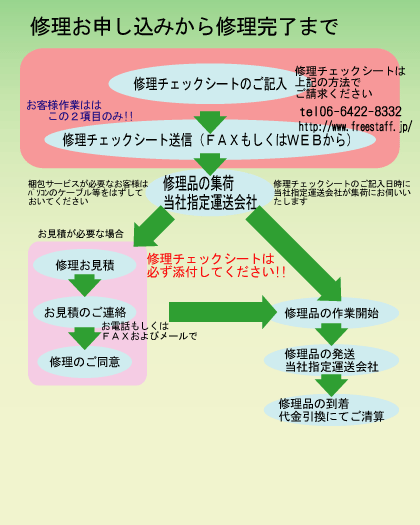 p\RC}